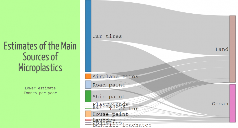 Helstu niðurstöður kynntar á ráðstefnunni